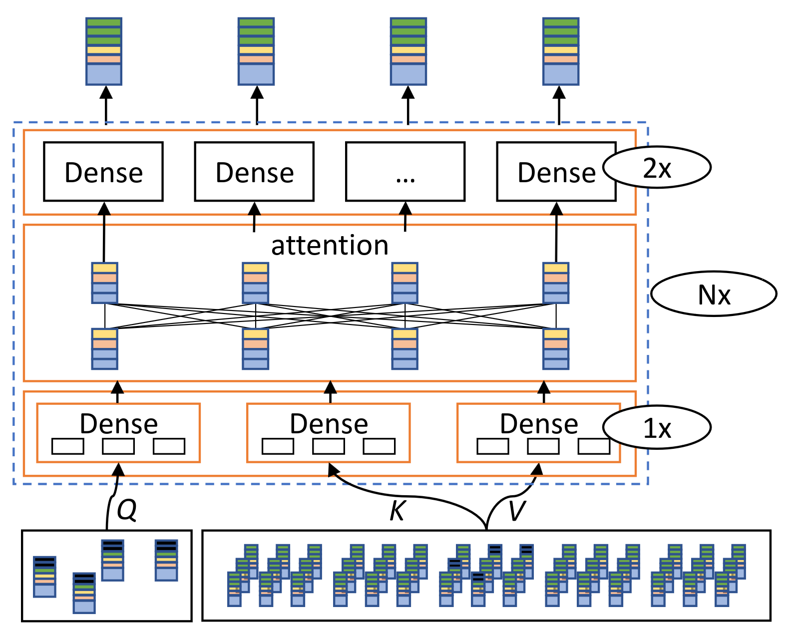 transformer_imputing_conference.png