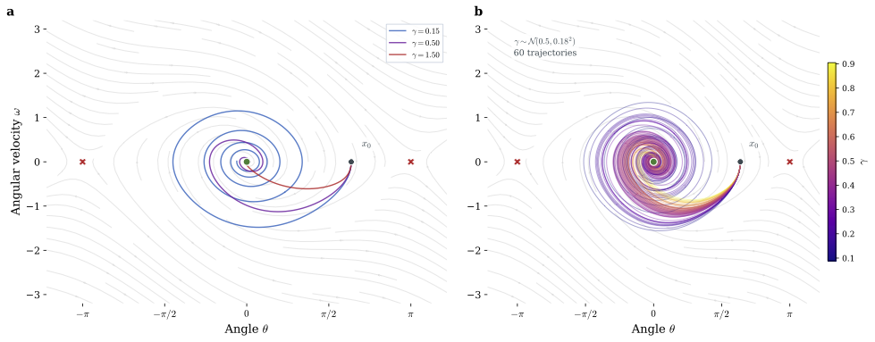 uq_dynamical_systems.png